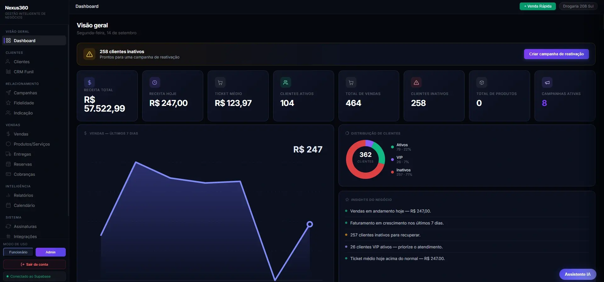 Dashboard real do Nexus 360